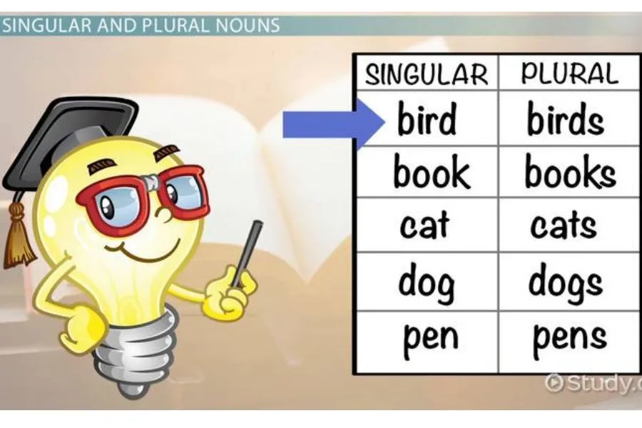 Course Content for Grammar Teacher Training Course