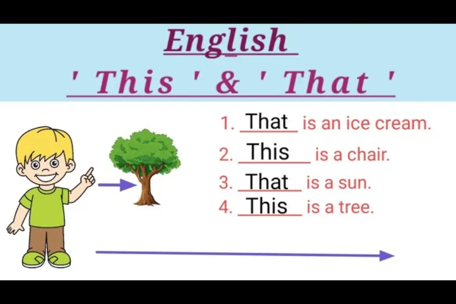 Examples of ‘This’ and ‘That’