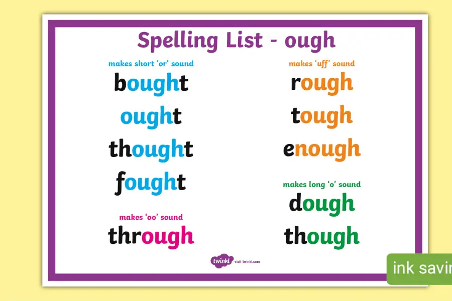 List of ough Words