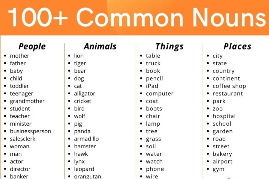 How to Practice Grammar and Vocabulary?