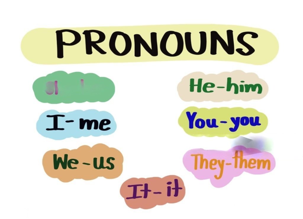 How to Structure a Grammar Lesson?